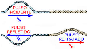 CordaRefracao.jpg