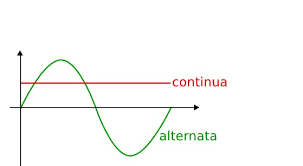 CorrenteAlternada.png