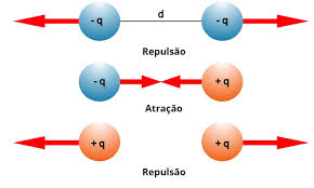 EletrostaticaAtracaoRepulsao.jpg