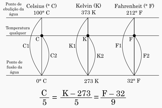 EscalasTermometricasCalculo.jpg