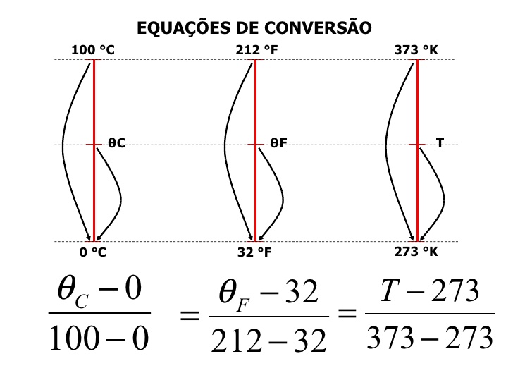 EscalasTermometricasCalculo3.jpg