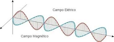 Onda_eletromagnetica.jpg