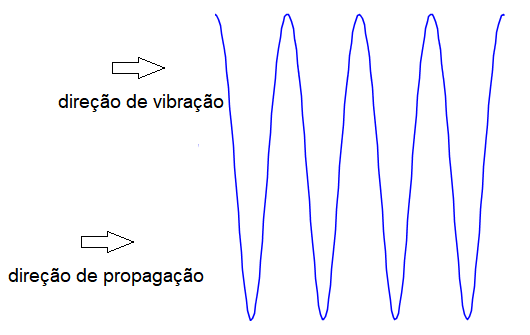 Onda_longitudinal.png