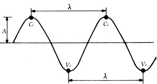 Ondas_periodicas.jpg