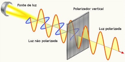 Polarizacao.jpg