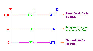 RelacaoEntreEscalas.jpg