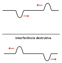 interferenciasDestrutiva.png